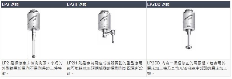 LP2測頭選擇